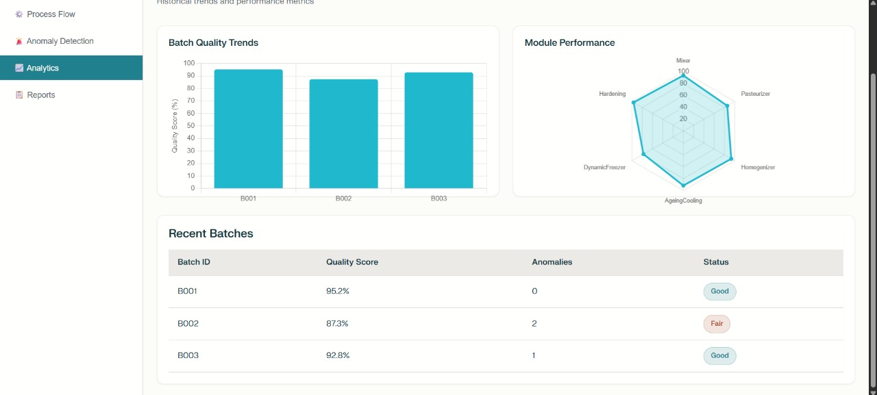 Portfolio Website Template