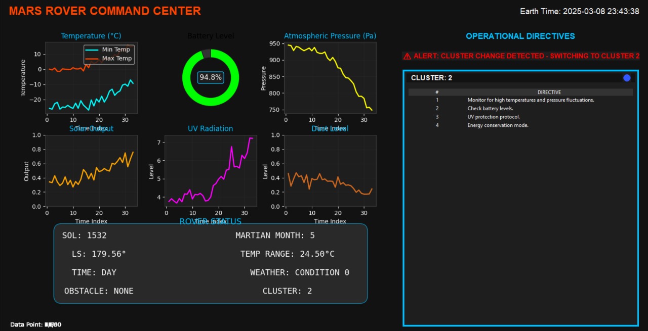 Space Rover Data Metadata Tagging